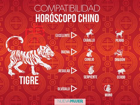 Compatibilidad De Signos En El Hor Scopo Chino Nueva Mujer