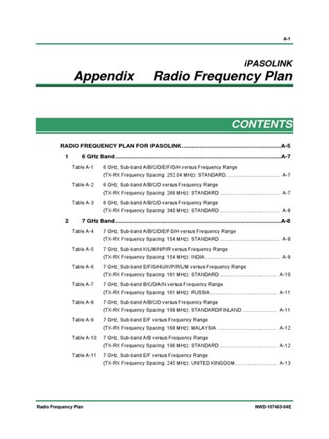 Frequency | Units Of Measurement