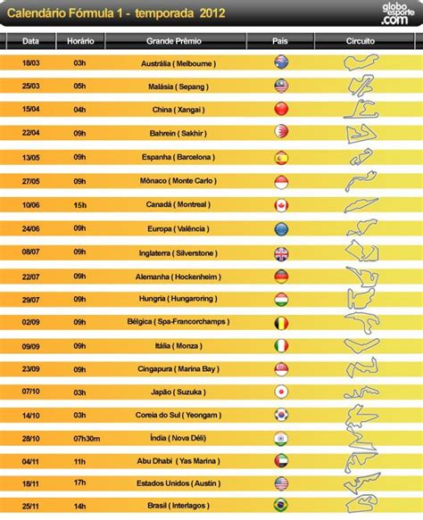 Veja O Calend Rio Da F Rmula Globoesporte