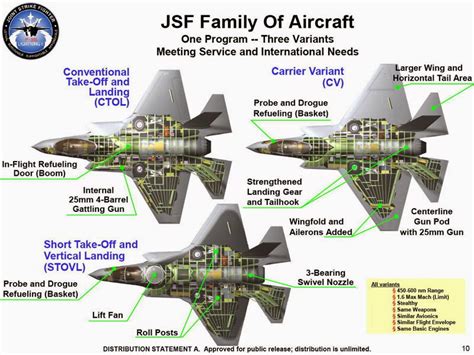 Fighter Jet Fight Club: F-35 vs Rafale