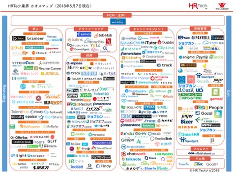 Hr Techカオスマップ公開 Hrtech関連231サービス、企業を網羅：地方創生と次世代人材育成：オルタナティブ・ブログ