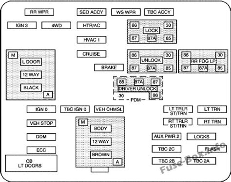 Gmc Yukon Instrument Cluster Fuse Location