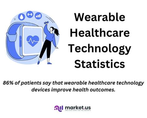 Wearable Medical Devices Statistics And Facts