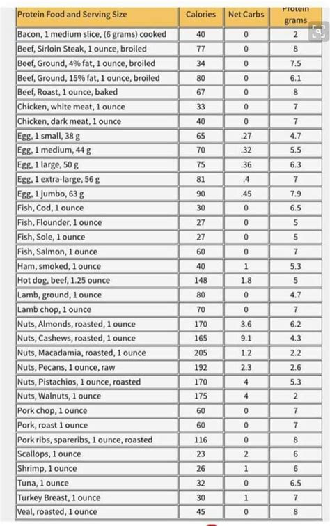 Fruit Fiber Content Chart