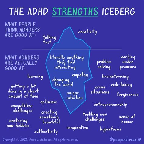 The Adhd Iceberg Meme Or Reality