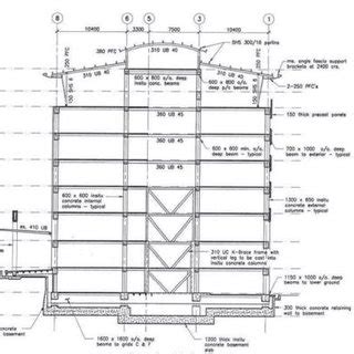 elevation view   scientific diagram