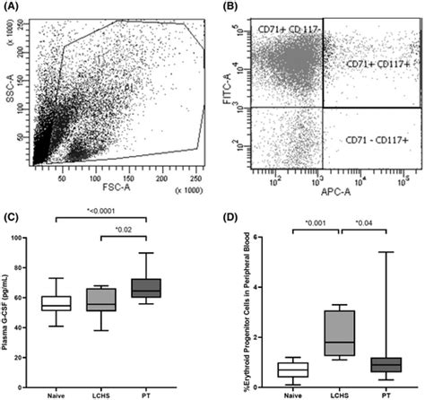 A Rat Model Of Multicompartmental Traumatic Injury And Hemorrhagic