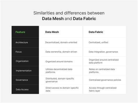 Choosing Your Data Journey Data Fabric Vs Data Mesh