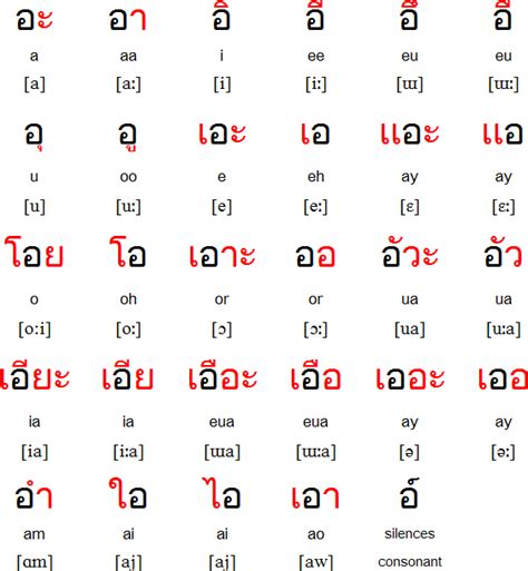 Learn Thai Language Pdf