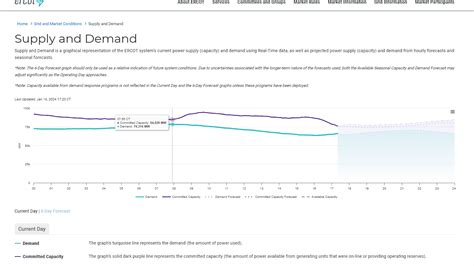 Texas power grid avoids outages as demand breaks records | kagstv.com