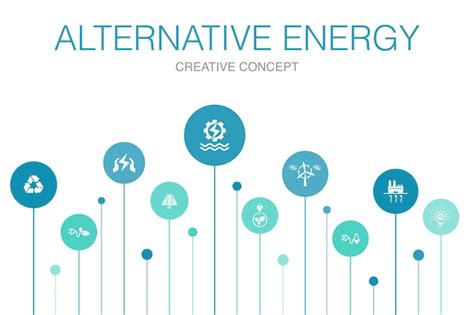 Modelo de infográfico de 10 etapas de energia alternativa energia