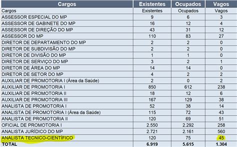 Concurso Mp Sp Banca Definida Para Analista Técnico Científico Direção Concursos