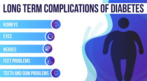 Long Term Complications Of Diabetes Blog Freedom From Diabtes