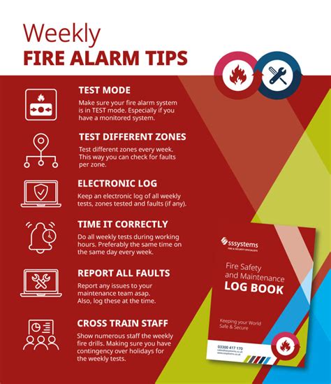 Fire Alarm Weekly Test Detailed Guide Youtube