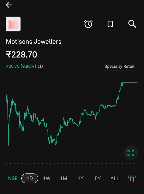 Motisons Jewellers : r/IndianStreetBets