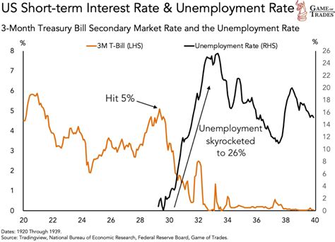 Interest Rates Higher For Longer What Does It Mean For Markets Invezz