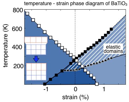 Student Projects Research Group Scalebridging Simulation Of