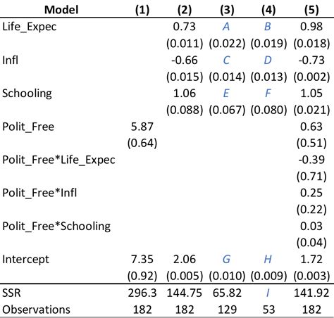 Solved The Table Below Summarizes Results From Five Chegg