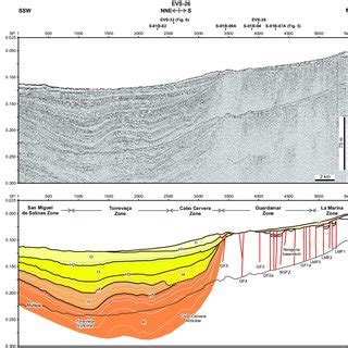 Geological Map Of The Bajo Segura Basin Alfaro Et Al 2002a B