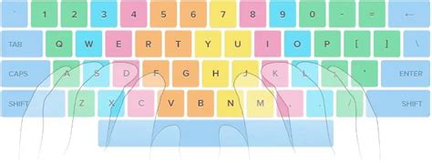 Typing Techniques - 5 Skills to Master | Typing Lounge