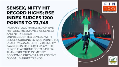 Sensex Nifty Hit Record Highs Bse Index Surges 1200 Points To 73 745