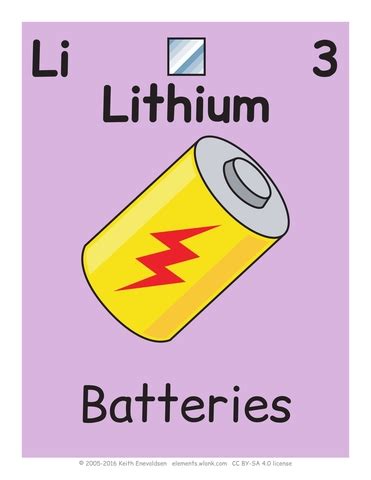 3 Lithium Chemical Element Flashcard Free Printable Papercraft Templates