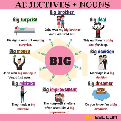 300+ Useful Adjective Noun Combinations from A-Z | Nouns and adjectives, English collocations ...