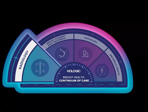 Affirm® Upright Breast Biopsy Guidance System By Hologic Uk