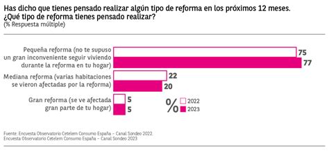 Intención de gasto El Observatorio Cetelem