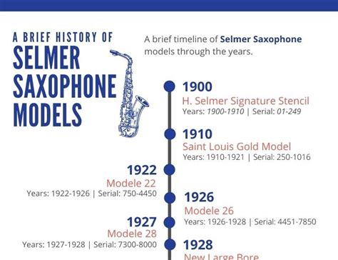 Selmer Saxophones Models Infographic | MatthewSchoenebaum.com