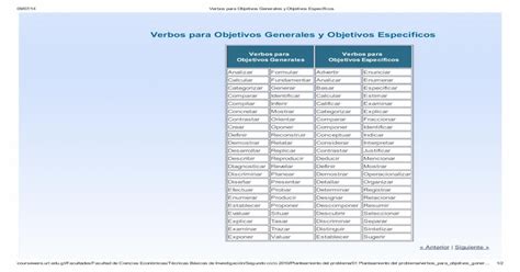 Download Pdf Verbos Para Objetivos Generales Y Objetivos Específicos