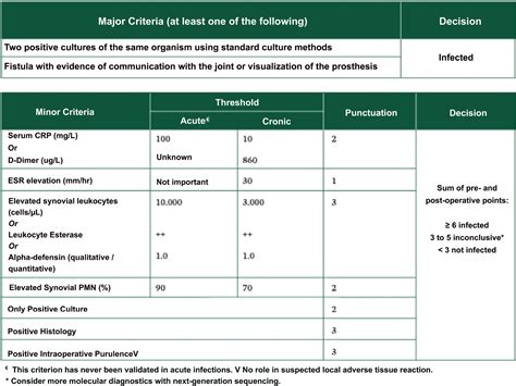 Scielo Brasil Periprosthetic Knee Infection Part Risk Factors