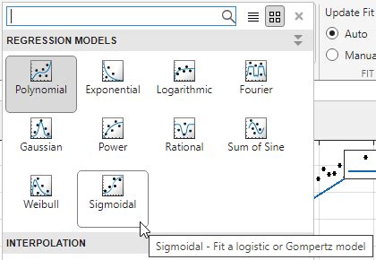 Fit Sigmoidal Models