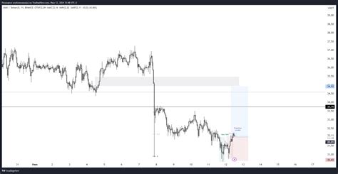 Binance Avaxusdt Chart Image By Finsurgeon Tradingview