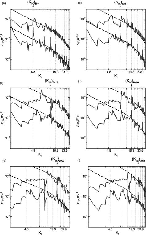 Comparison Of Power Spectral Density Between The Exact And Approximate