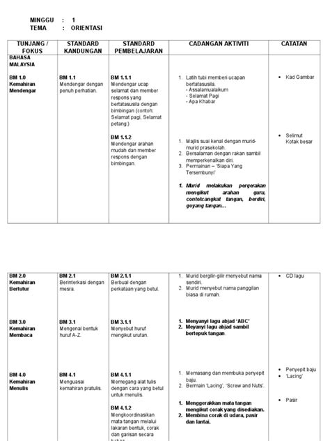 Rancangan Pengajaran Tahunan Prasekolah Pdf