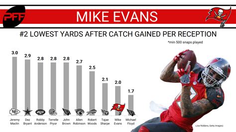 Mike Evans Stats This Year Online | fast-lisa.unibo.it