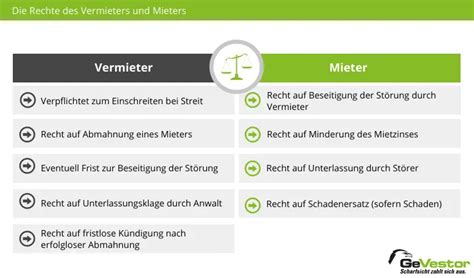 Streit Unter Mietern Hausfrieden Rechte Pflichten