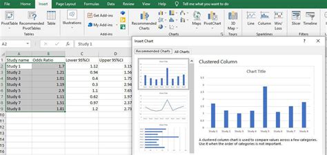 Forest Plot In Excel