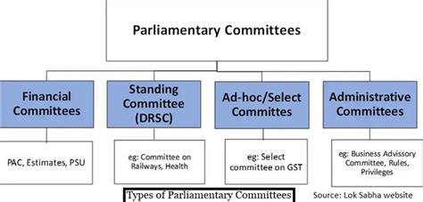 Opposition Demands Jpc Probe Into Adani Allegations What Is A Joint