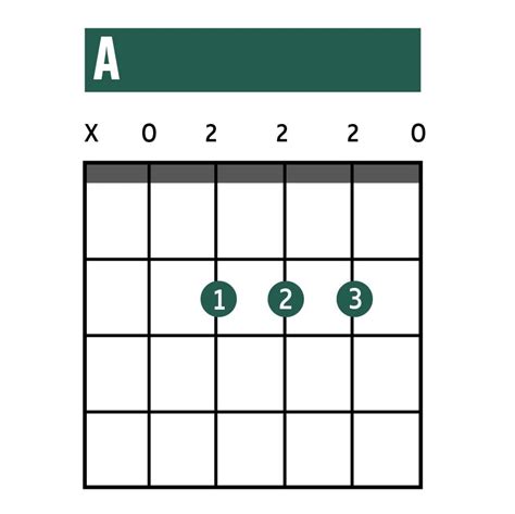 Help Guitar Chords