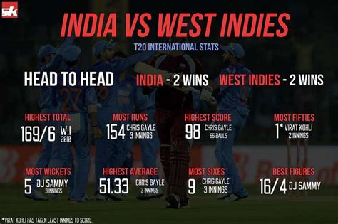 India Vs West Indies T20 Records Head To Head Stats Infographic