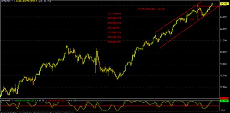 Nifty Recovered Almost Yesterdays Entire Loss Amid Mixed Global Cues