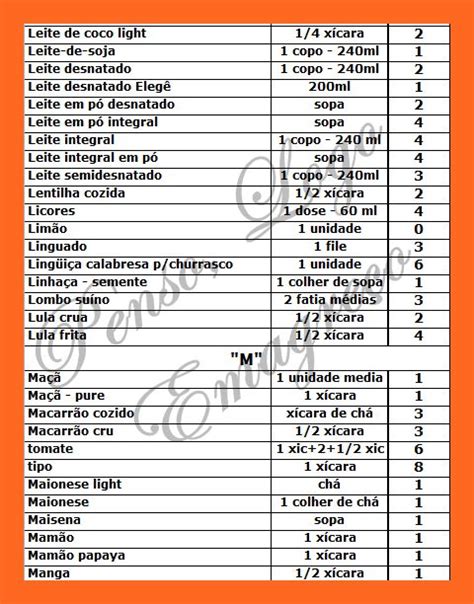 Emagrecendo Giselight Tabelas De Pontos Vigilantes Do Peso