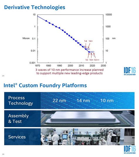 OGAWA Tadashi On Twitter Intel Foundry And Arm Announce