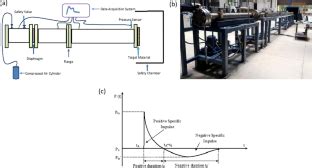 Effect Of Supersonic Shock Wave Loading On Thin Metallic Sheets