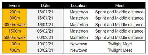 Athletics Wellington Senior Championships 2020/21 | Athletics Wellington