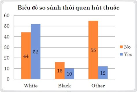 Tin H C Sdh Flashcards Quizlet