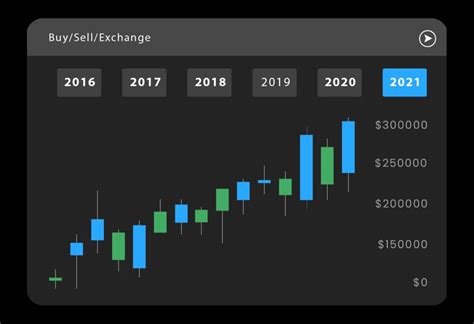 Forex Metals Shares Indices Trading Broker Neuron Markets