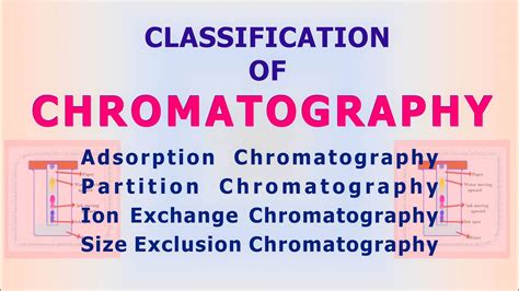 Chromatography Classification Of Chromatography Techniques Of